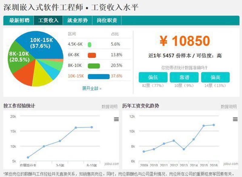 小程序开发与应用：新商业时代的机遇与挑战